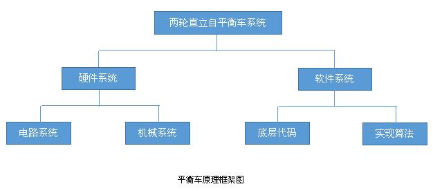 爱尔威app