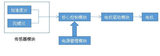 爱尔威app