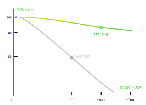 爱尔威Airwheel S5越野平衡车