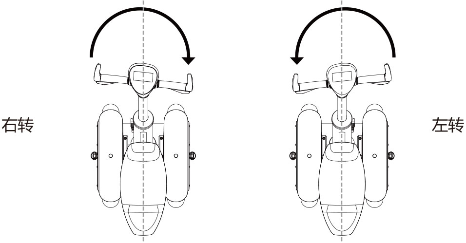 爱尔威airwheel A系列说明书
