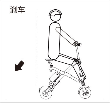 爱尔威airwheel E系列说明书