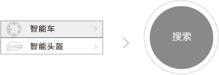 爱尔威airwheel E系列说明书