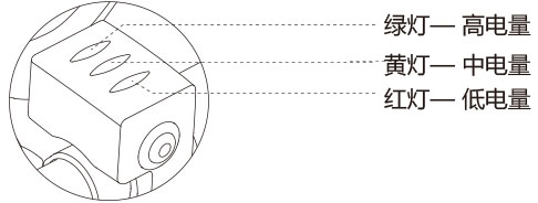 爱尔威airwheel E系列说明书