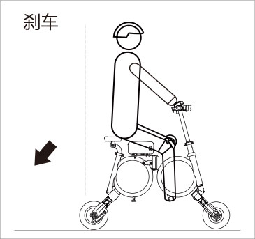 爱尔威airwheel E3系列说明书