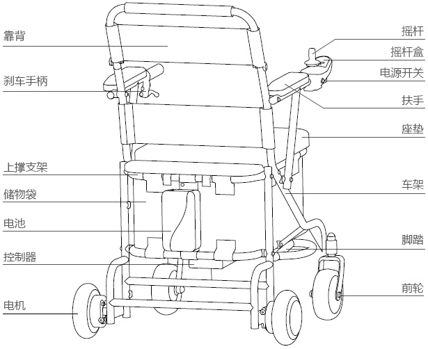 爱尔威airwheel H8系列说明书