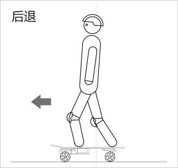 爱尔威airwheel M系列说明书
