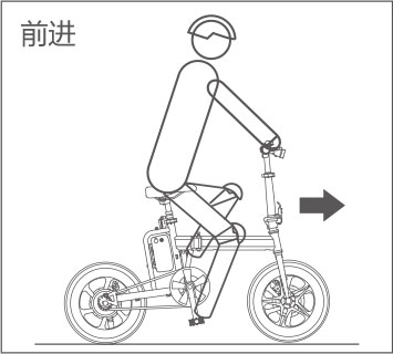 爱尔威airwheel R5系列说明书