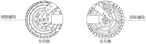 爱尔威airwheel R8系列说明书