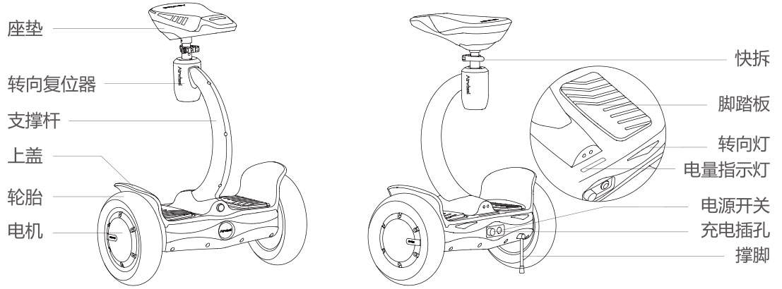 爱尔威airwheel S系列说明书