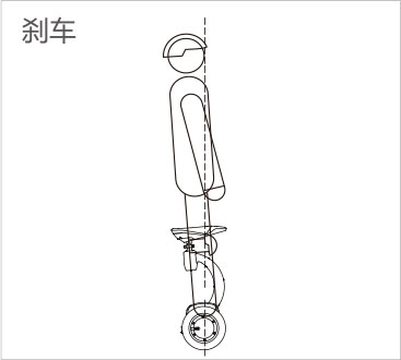 爱尔威airwheel S8mini系列说明书