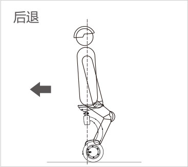爱尔威airwheel S8mini系列说明书