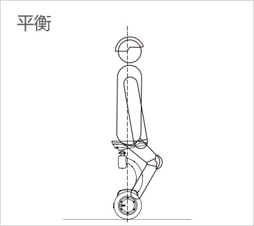爱尔威airwheel S8mini系列说明书